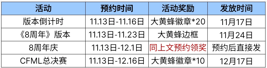 【活动爆料】8周年庆预约开启，98K-幻能朋克触手可得！