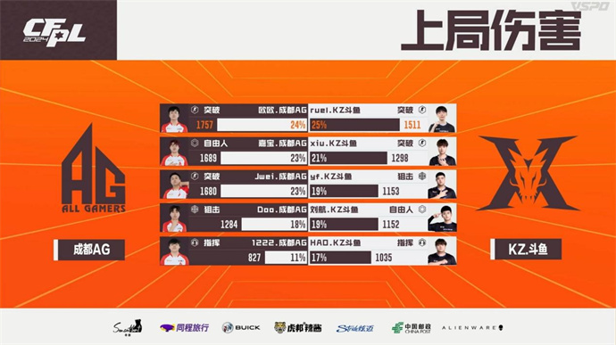 Wn99五杀BS击败WE，成都AG苦战三局险胜KZ