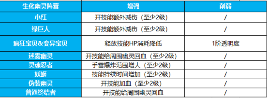 【体验服快车】兵马俑主题联动！四阵营对抗玩法来袭，新版本内容抢先看