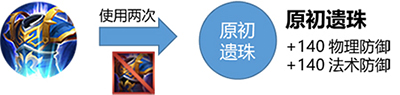 [策划有话说] 控制装调整和主动装进化：复活甲失效后可进化为新装备