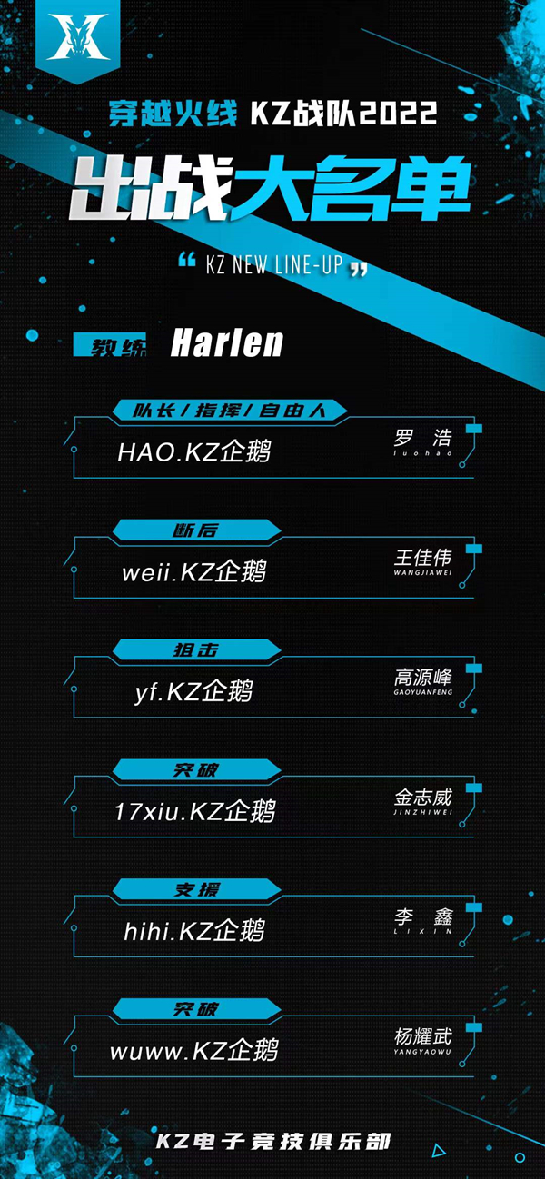 [穿越火线] KZ：登顶之志从未破灭，S19争创新高