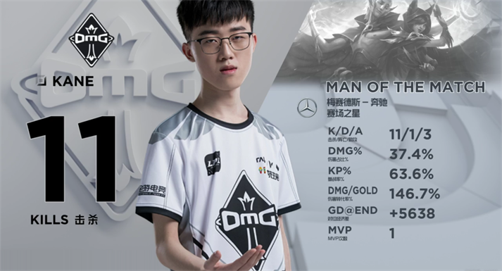 本局比赛mvp给到了omg新ad kane!
