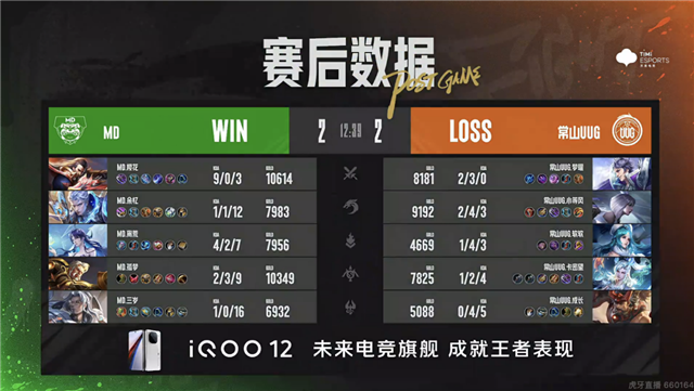 郑州MTG零封TY，常山UUG拒绝让二追三