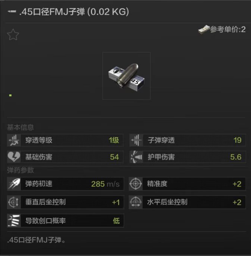 军事科普丨子弹命名和弹头结构有啥关系？