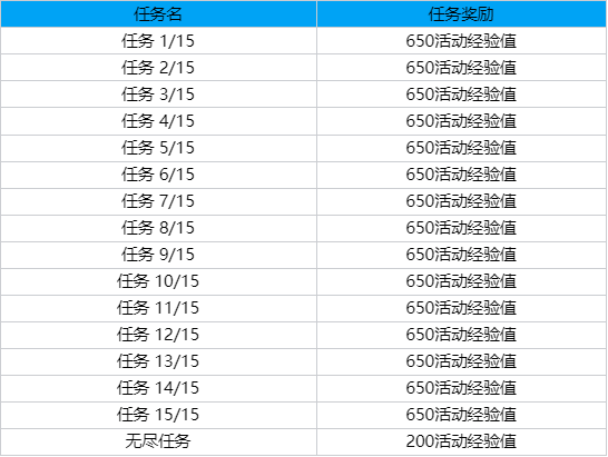 至高天2024皮肤上线