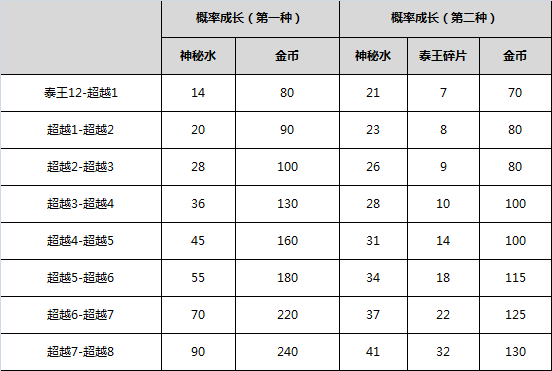 沉睡的远古之力—全新首饰泰王首饰详解-剑灵官方网站-腾讯游戏
