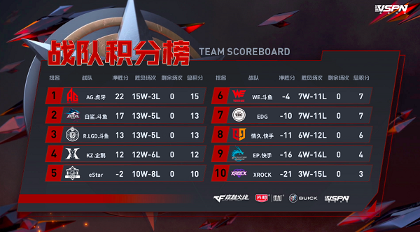 [穿越火线] 炫石和EP告别CFPL S19 ，官博表示要改革破而后立
