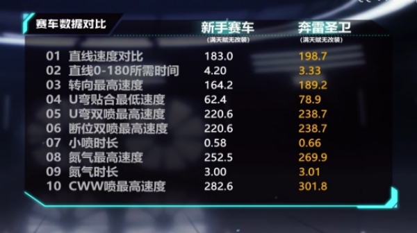 【马特车库】电掣风驰，锐不可挡，A级赛车奔雷圣卫来袭