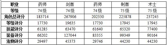 天泉之眼挑战