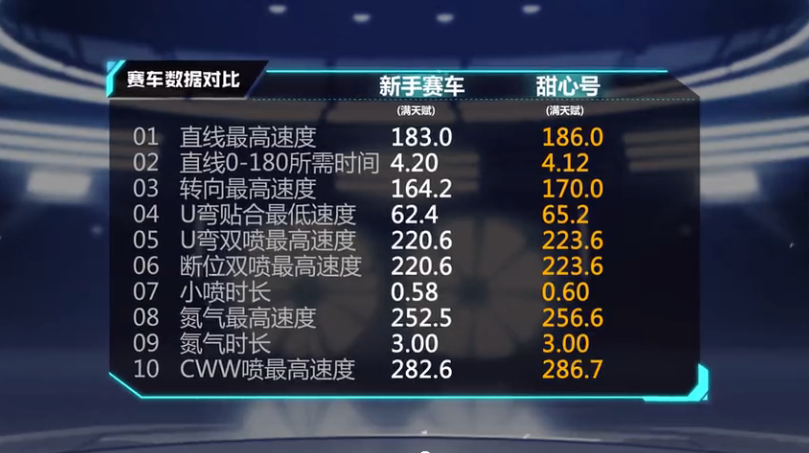 【马特车库】C级赛车甜心号