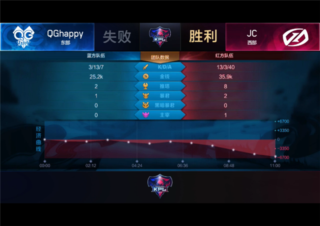 ҫKPLѶQGhappy3-1JCè褻ս