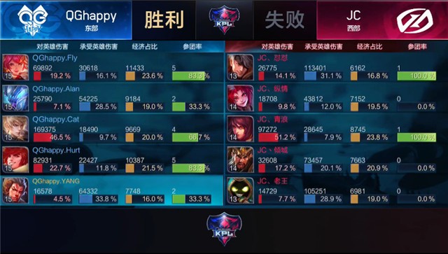 ???????KPL?????QGhappy3-1JC??è????褻??????