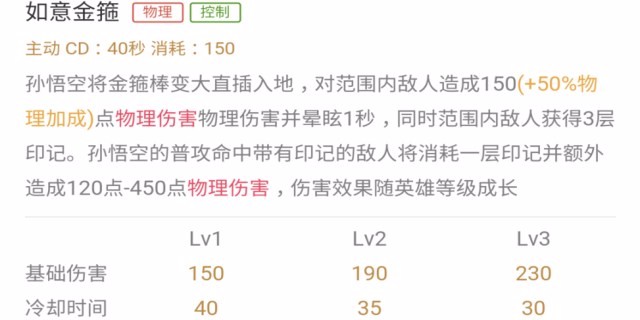 王者荣耀S10猴子打野攻略，孙悟空打野进阶攻略[多图]图片5