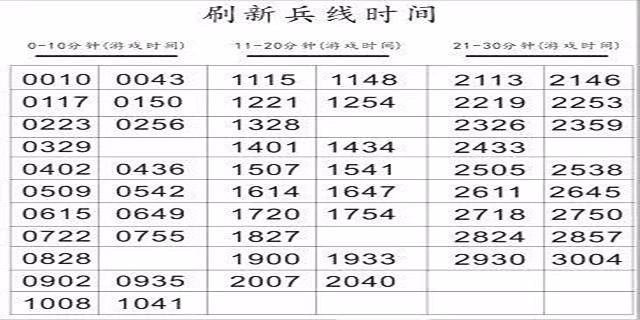王者荣耀 59条成为高手要学会的小技巧，你知道几个？