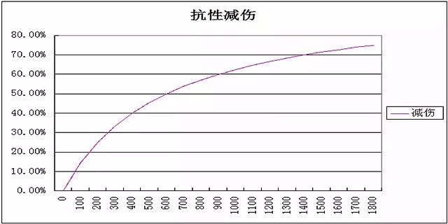 王者荣耀 59条成为高手要学会的小技巧，你知道几个？
