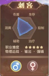 各职业在天泉副本中的作用