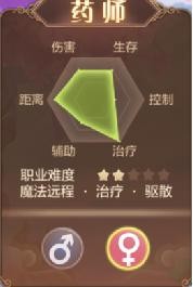 各职业在天泉副本中的作用