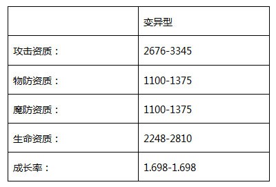 【自由幻想】咩咩天使宠物攻略介绍