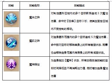 自由幻想术士技能介绍 术士技能分析[多图]图片3