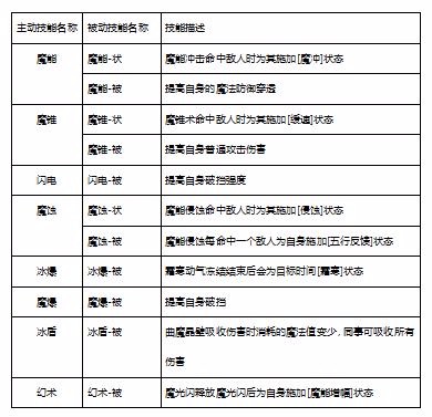 自由幻想术士技能介绍 术士技能分析[多图]图片2