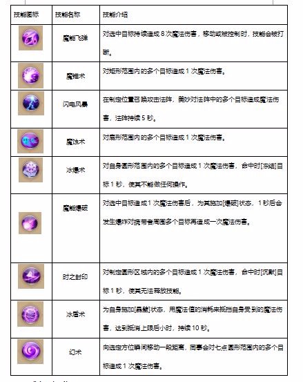 自由幻想术士技能介绍 术士技能分析[多图]图片1