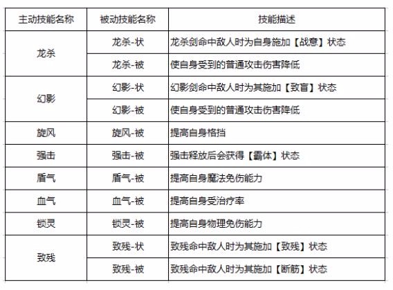 【自由幻想】剑客技能搭配攻略