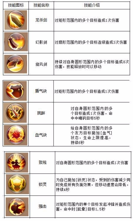 【自由幻想】剑客技能搭配攻略