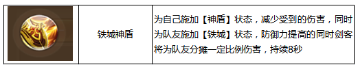 自由幻想手游剑客天赋怎么点？绝技天赋加点推荐[多图]图片1