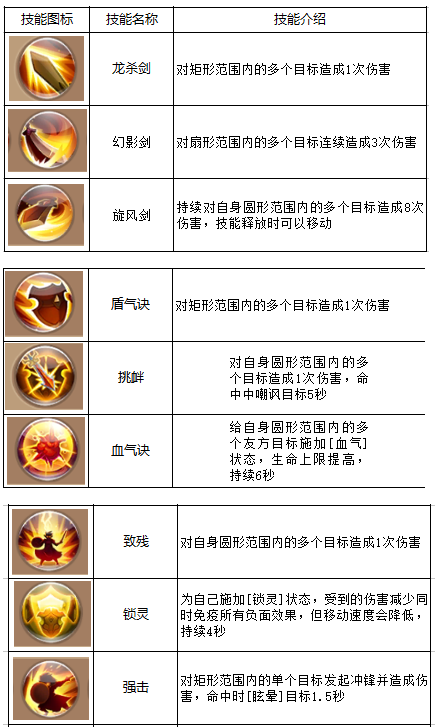 【自由幻想】剑客技能搭配推荐