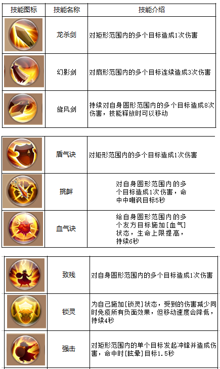 自由幻想手游剑客技能搭配推荐  剑客技能介绍[多图]图片1