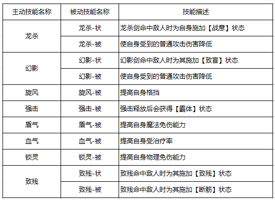 【自由幻想】剑客技能搭配推荐