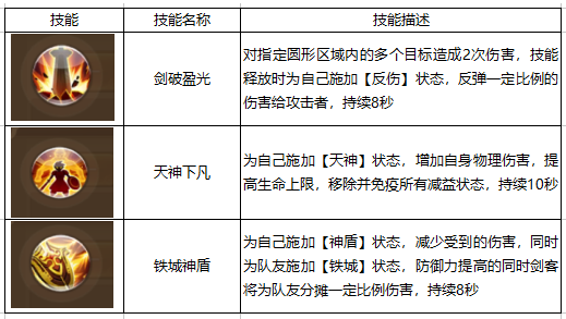 自由幻想手游剑客技能搭配推荐  剑客技能介绍[多图]图片3