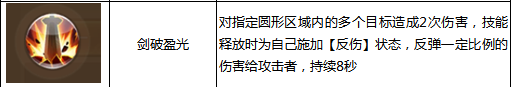 剑客绝技和天赋攻略