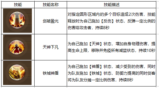 QQ自由幻想手游剑客技能搭配攻略