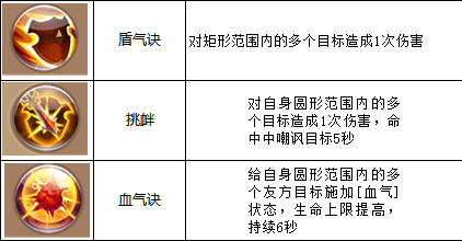 QQ自由幻想手游剑客技能搭配攻略