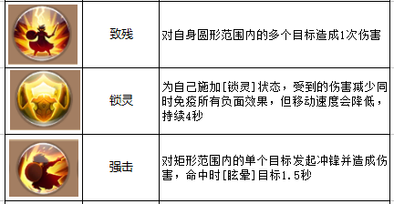 QQ自由幻想手游剑客技能搭配攻略