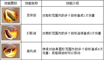 QQ自由幻想手游剑客技能搭配攻略