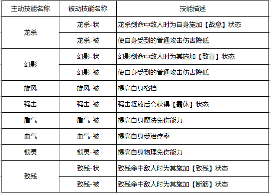QQ自由幻想手游剑客技能搭配攻略