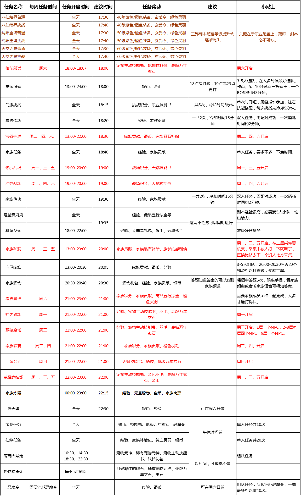 每日任务攻略——上班族&学生党篇