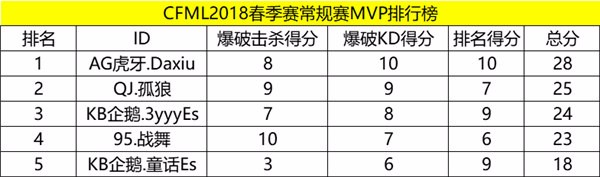 CF ñMVP