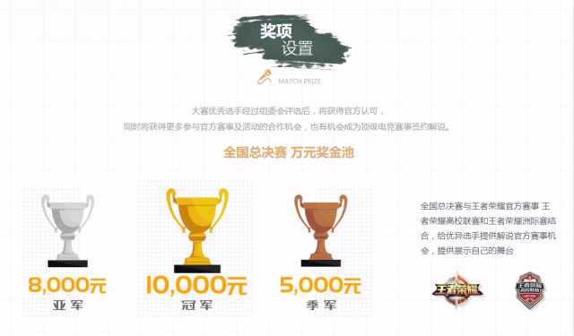 下一个官方解说大神会是你吗？——王者荣耀校园解说大赛来袭！