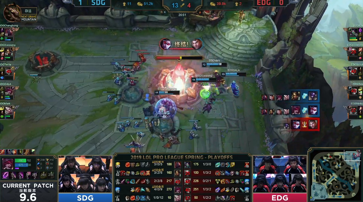 SDG3：0轻松带走EDG晋级，EDG打野互换也没能挽回败势
