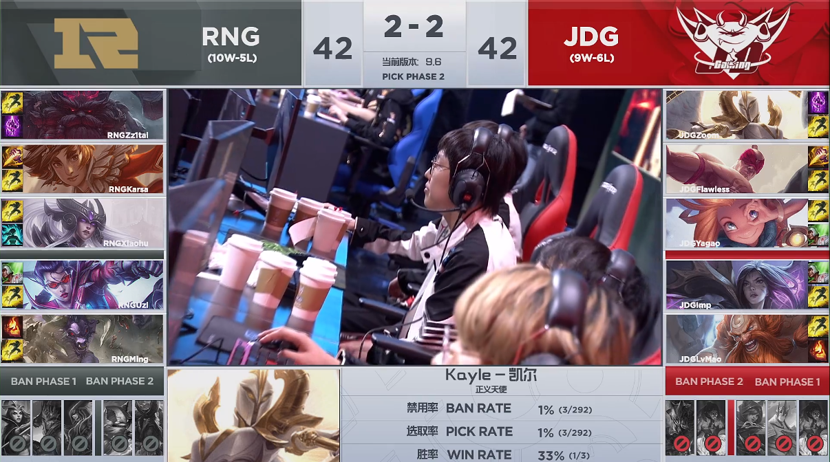 RNG止步八强与EDG成难兄难弟，JDG连续发威获洲际赛名额