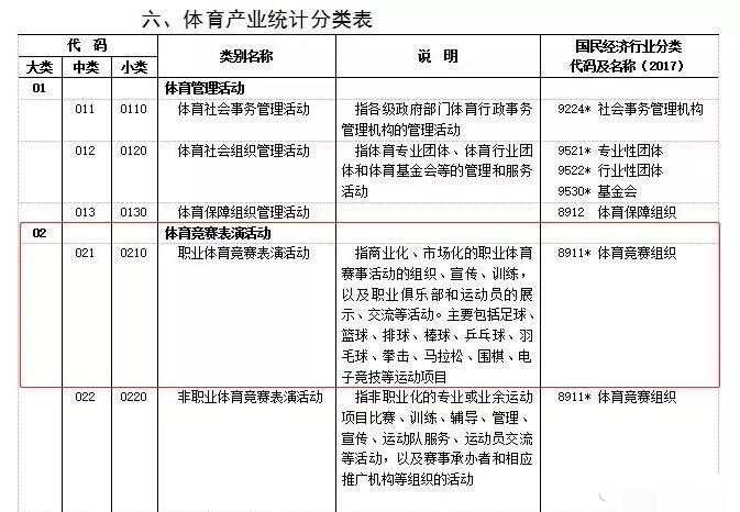 电子竞技正式纳入国家体育！LOL比赛成为国家认可竞技比赛
