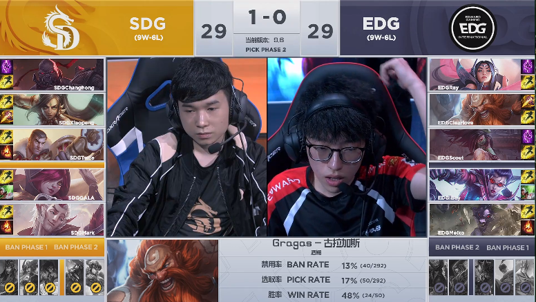 SDG3：0轻松带走EDG晋级，EDG打野互换也没能挽回败势