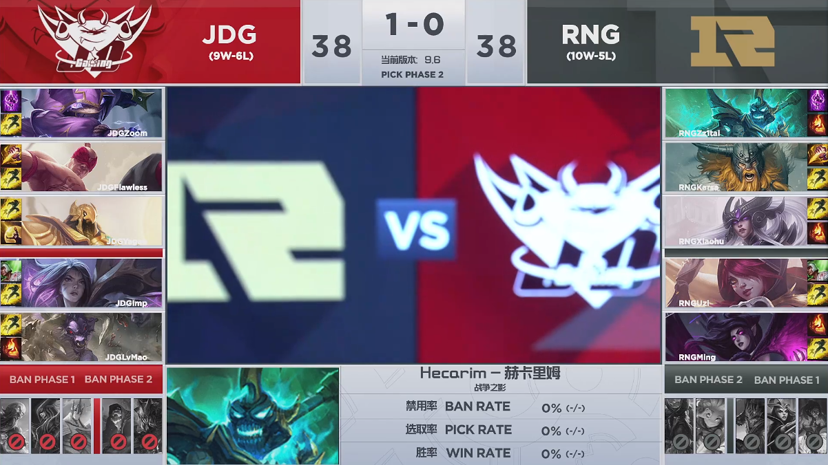 RNG止步八强与EDG成难兄难弟，JDG连续发威获洲际赛名额