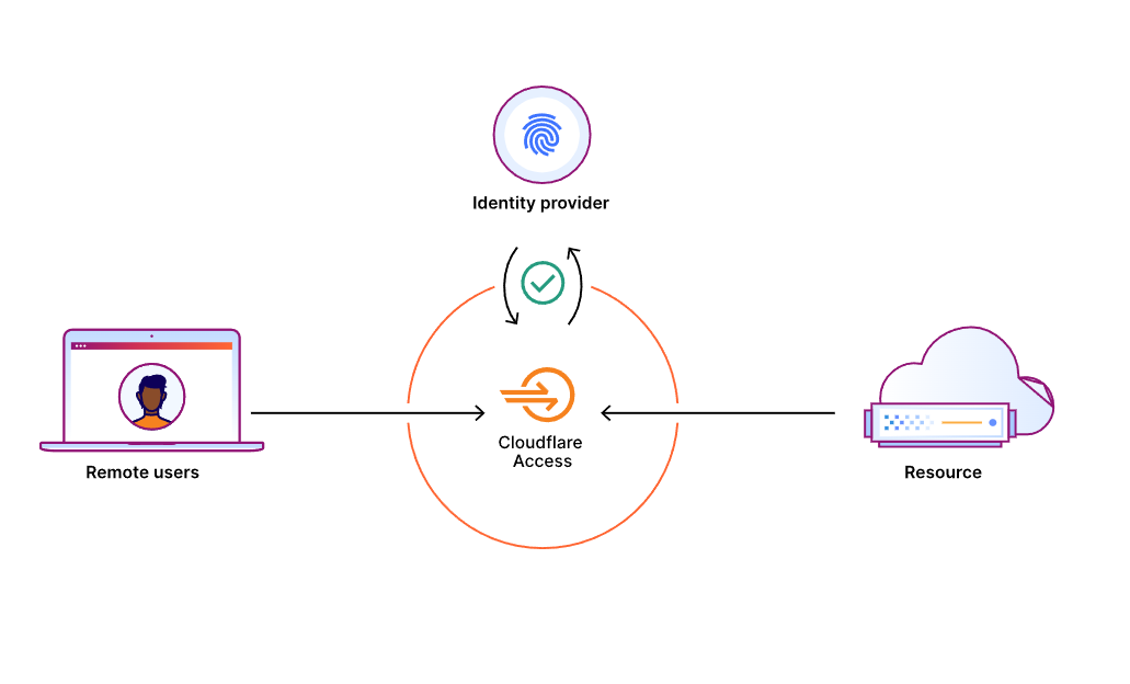 宝塔Docker跑Cloudflare Tunnel，内网穿透新方案 运行Nginx网站