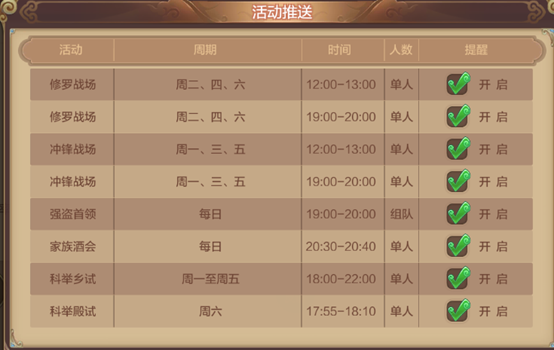 傻瓜攻略之角色界面介绍