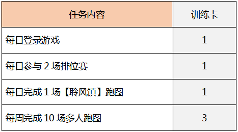 《QQ飞车》超新星特训活动 得永久翎蓝奢疑飞椅