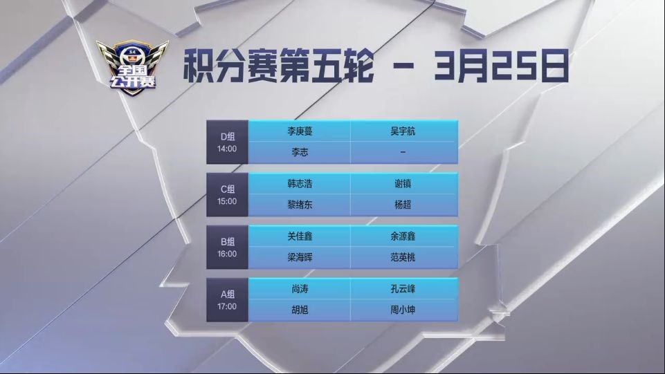 s4分组，s4小组赛分组